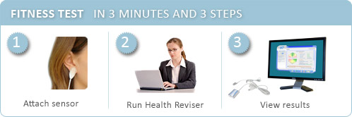 Fitness test 3 steps to get fitness level