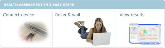 Health Assessment Steps
